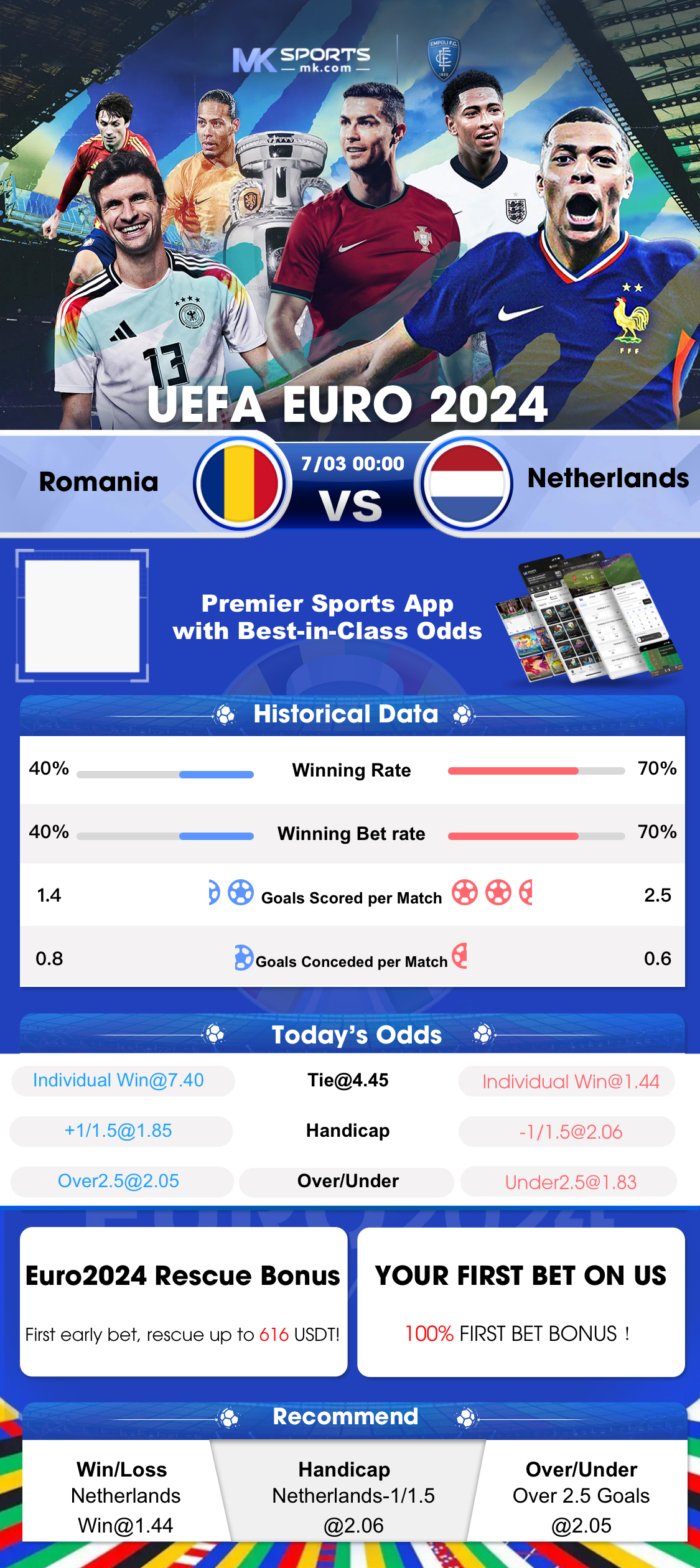 Explore All Possible Information Attached With Betflik Thai