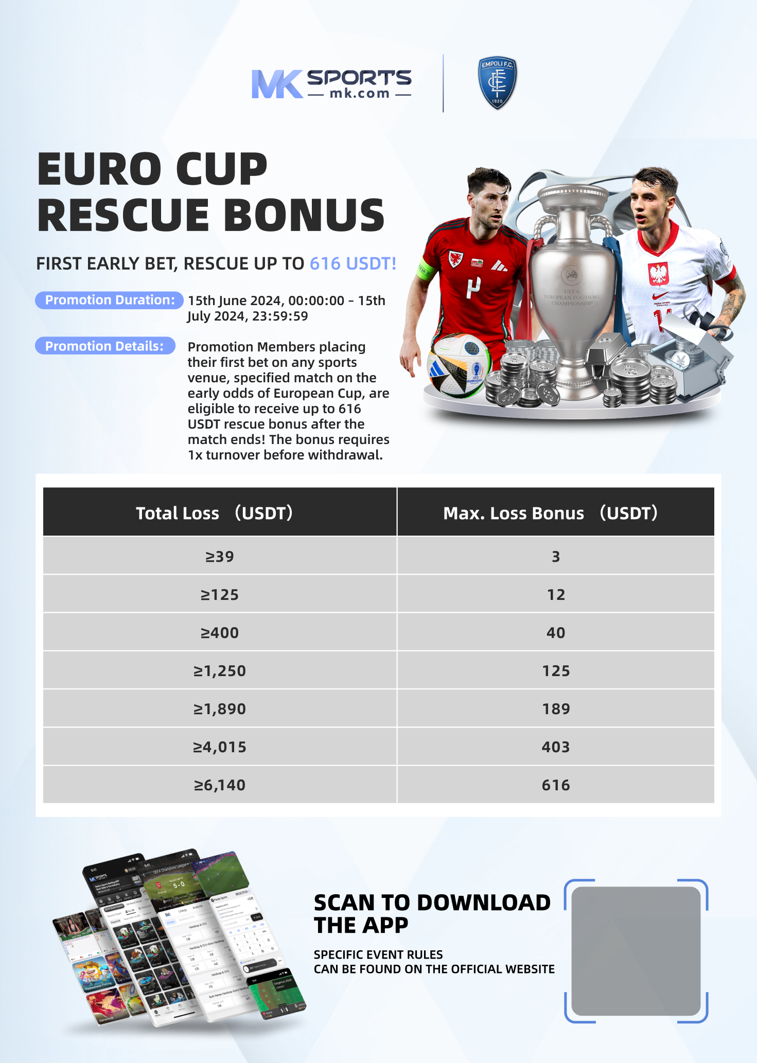 BetUS Sports Betting