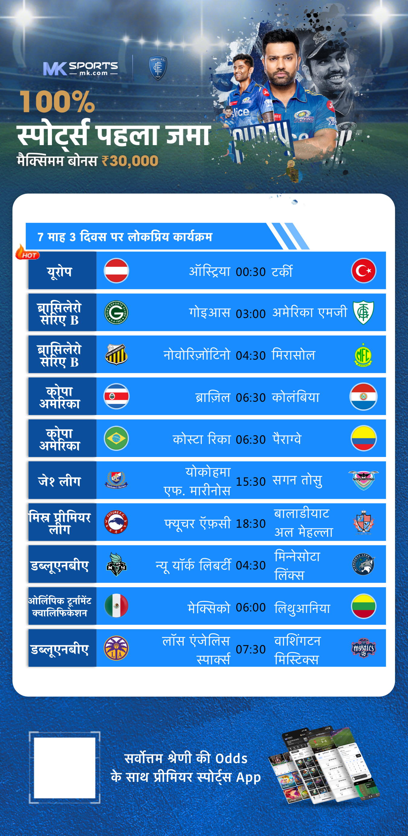 kl 2016 chart