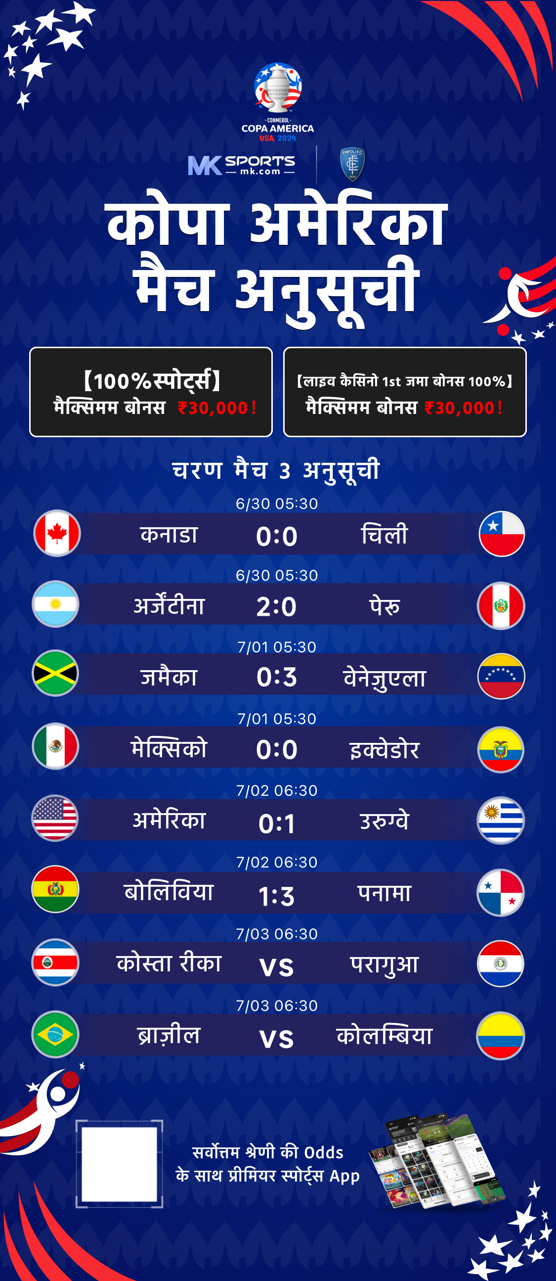 maharaja result chart